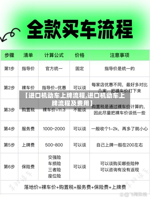 【进口机动车上牌流程,进口机动车上牌流程及费用】