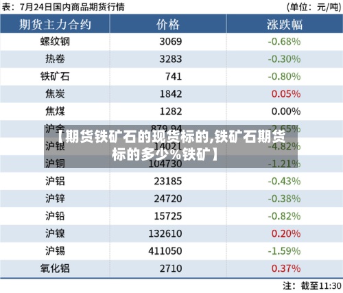 【期货铁矿石的现货标的,铁矿石期货标的多少%铁矿】