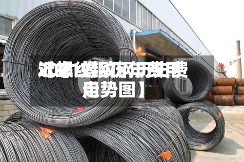 近来
【螺纹钢历年费用
2021螺纹钢历史费用
走势图】