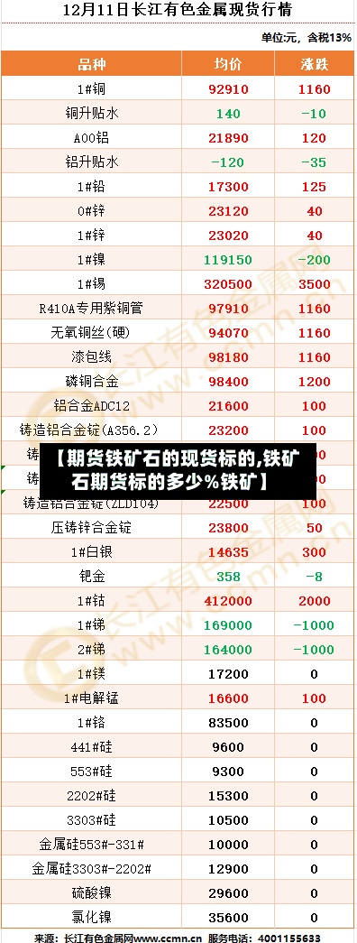 【期货铁矿石的现货标的,铁矿石期货标的多少%铁矿】-第2张图片
