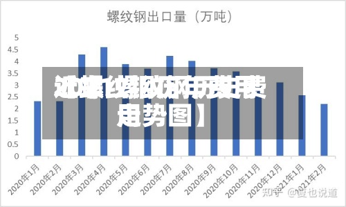 近来
【螺纹钢历年费用
2021螺纹钢历史费用
走势图】-第2张图片