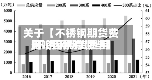 关于【不锈钢期货费用,不锈钢期货费用影响因素有哪些】-第3张图片