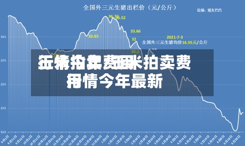 玉米拍卖费用
行情今年/玉米拍卖费用
行情今年最新