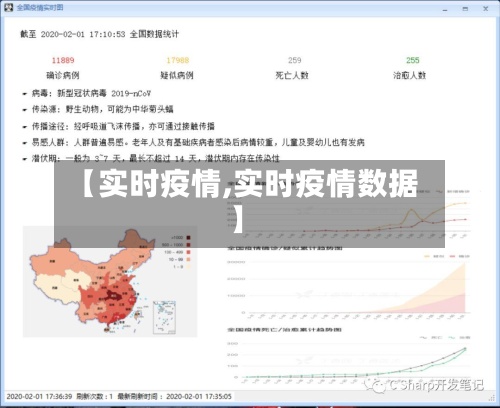 【实时疫情,实时疫情数据】-第3张图片