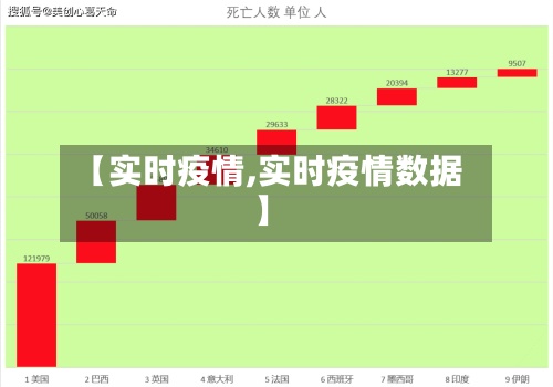 【实时疫情,实时疫情数据】-第2张图片
