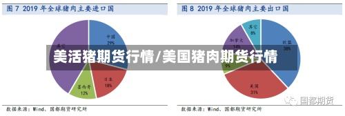 美活猪期货行情/美国猪肉期货行情