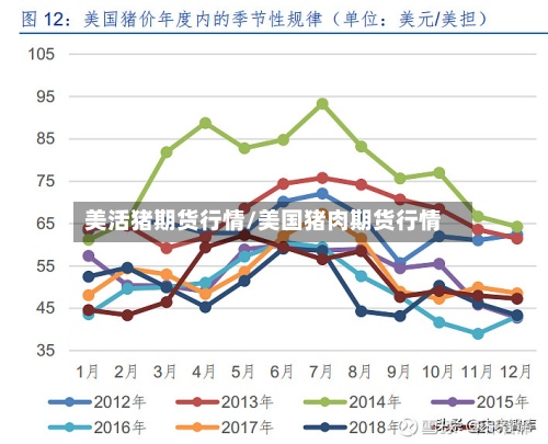 美活猪期货行情/美国猪肉期货行情-第2张图片