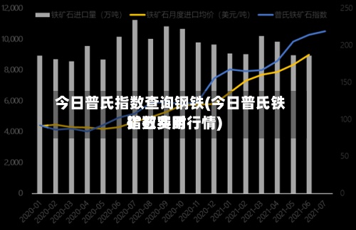 今日普氏指数查询钢铁(今日普氏铁矿石费用
指数实时行情)-第2张图片
