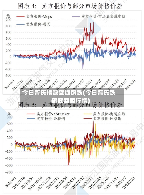 今日普氏指数查询钢铁(今日普氏铁矿石费用
指数实时行情)-第3张图片