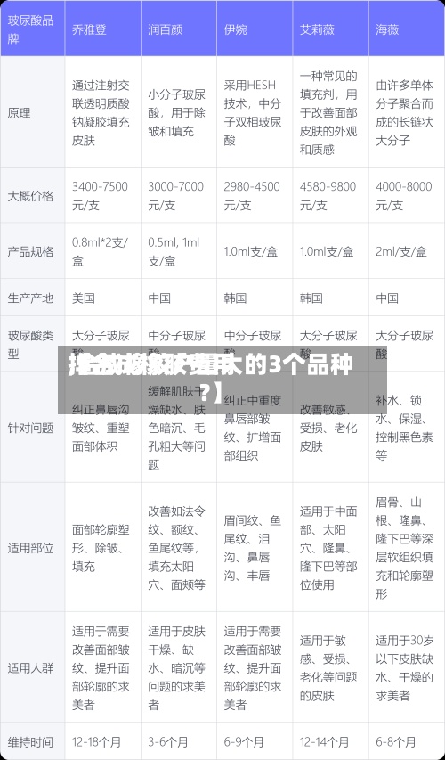 【合成橡胶费用
排名
,合成橡胶产量大的3个品种?】-第2张图片