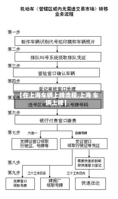 【在上海车辆上牌流程,上海 车辆上牌】-第2张图片