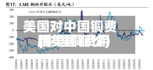 美国对中国铜费用
(中国铜费用
跟美国铜价)-第2张图片