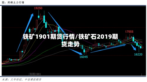铁矿1901期货行情/铁矿石2019期货走势