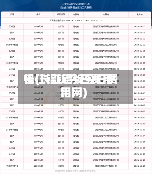 长江铝锭今日费用
铝(长江铝锭今日费用
铝网)