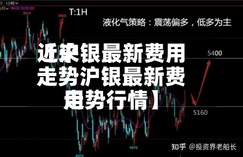 近来
【沪银最新费用
走势沪银最新费用
走势行情】