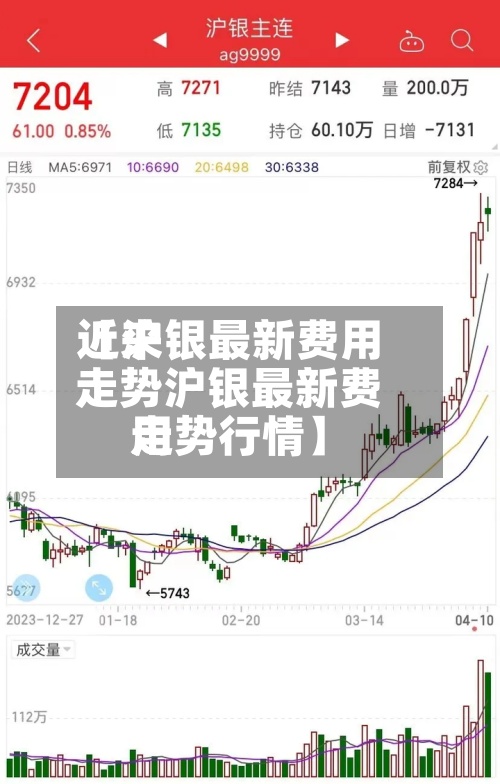 近来
【沪银最新费用
走势沪银最新费用
走势行情】-第2张图片