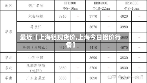 最近【上海铝现货价,上海今日铝价行情】