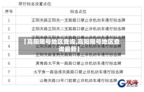 【高阳限号地区查询,高阳限号地区查询最新】-第2张图片