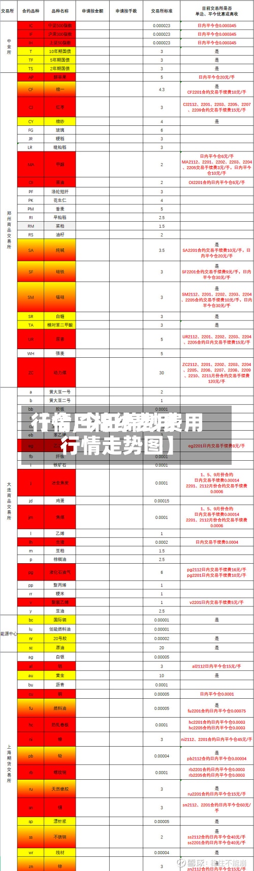【今日棉纱费用行情,今日棉纱费用行情走势图】