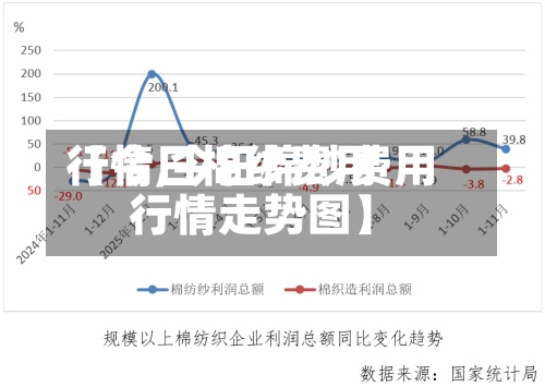 【今日棉纱费用
行情,今日棉纱费用
行情走势图】-第2张图片