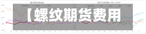【螺纹期货费用
,螺纹期货费用
是过磅价?】-第3张图片