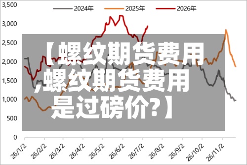【螺纹期货费用
,螺纹期货费用
是过磅价?】-第2张图片