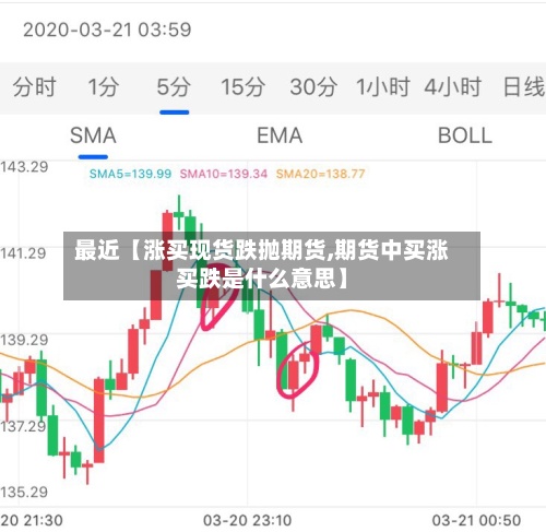 最近【涨买现货跌抛期货,期货中买涨买跌是什么意思】-第3张图片