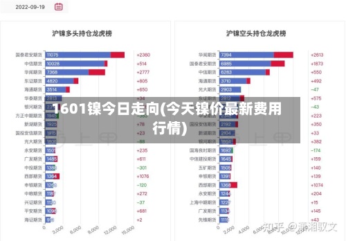 1601镍今日走向(今天镍价最新费用
行情)