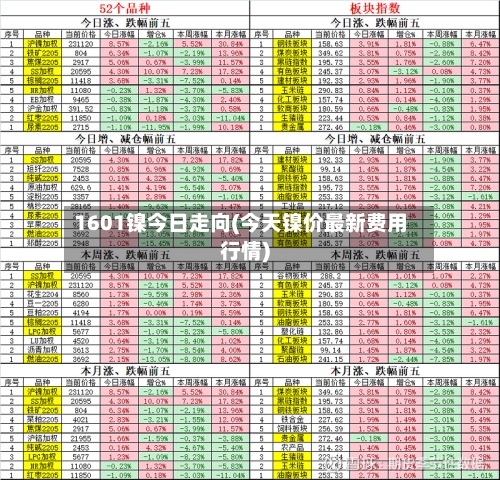 1601镍今日走向(今天镍价最新费用
行情)-第3张图片