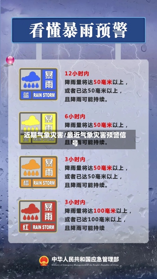 近期气象灾害/最近气象灾害预警信号-第3张图片