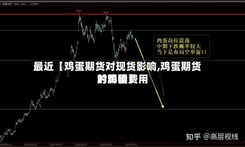 最近【鸡蛋期货对现货影响,鸡蛋期货对鸡蛋费用
的影响】-第2张图片