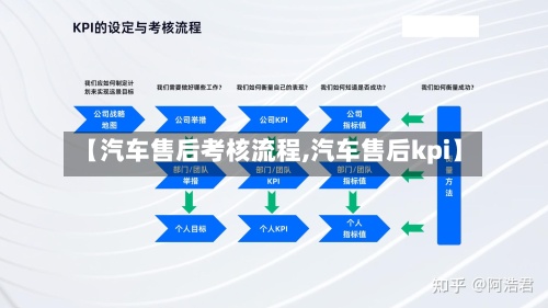 【汽车售后考核流程,汽车售后kpi】-第2张图片