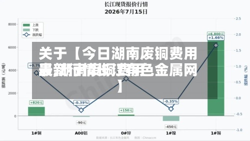 关于【今日湖南废铜费用
表,湖南废铜费用
最新行情长江有色金属网】-第3张图片