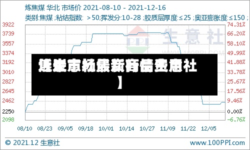 近来
【生意社焦炭商品费用
焦炭市场最新行情生意社】