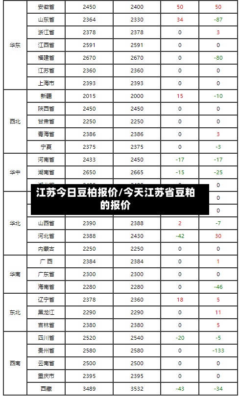 江苏今日豆柏报价/今天江苏省豆粕的报价-第2张图片