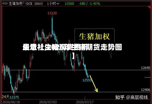 最近【生猪现货费用
生意社,2026年生猪期货走势图】