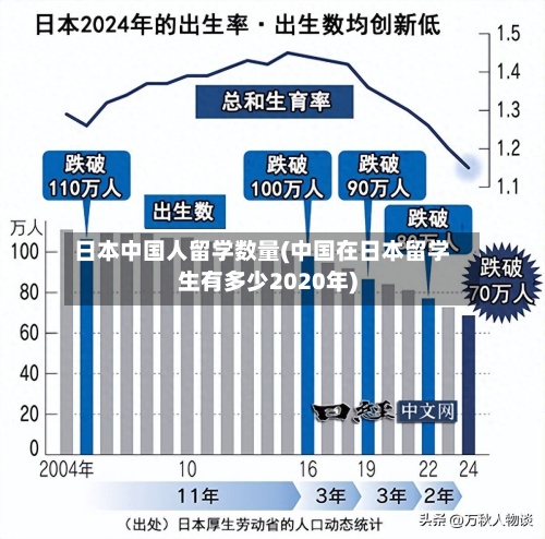 日本中国人留学数量(中国在日本留学生有多少2020年)
