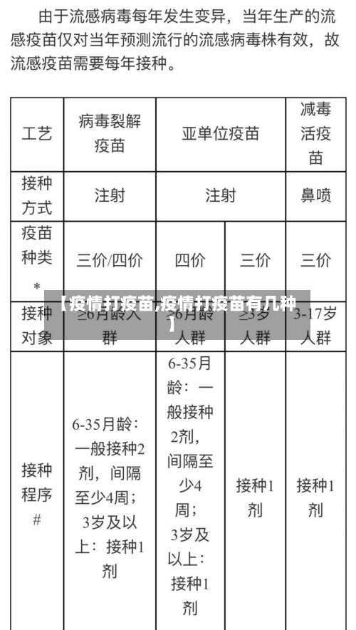 【疫情打疫苗,疫情打疫苗有几种】