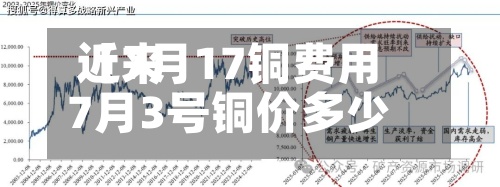 近来【7月17铜费用7月3号铜价多少】-第2张图片
