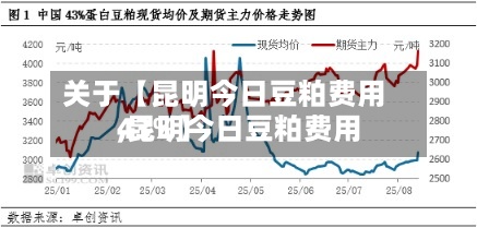 关于【昆明今日豆粕费用
,昆明今日豆粕费用
43%】