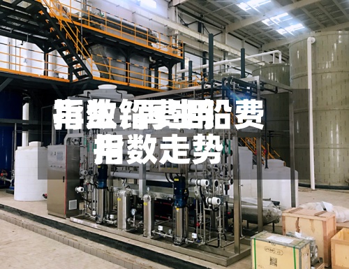 再生铅费用
指数/再生铅费用
指数走势-第3张图片