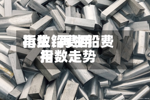 再生铅费用
指数/再生铅费用
指数走势-第2张图片