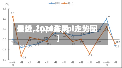 最近【ppi费用
走势,2020年ppi走势图】
