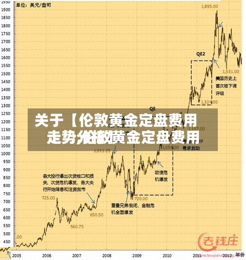 关于【伦敦黄金定盘费用
走势,伦敦黄金定盘费用
走势分析】-第3张图片