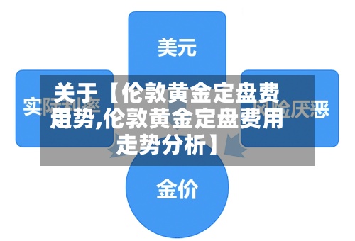 关于【伦敦黄金定盘费用
走势,伦敦黄金定盘费用
走势分析】-第2张图片