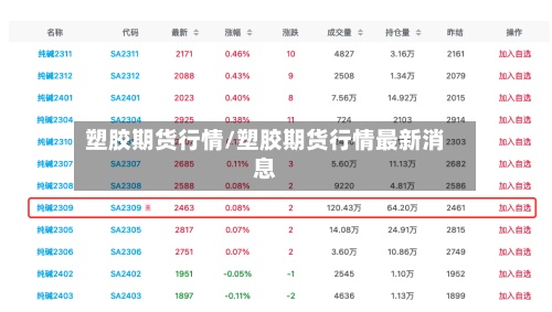 塑胶期货行情/塑胶期货行情最新消息-第2张图片