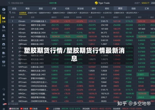 塑胶期货行情/塑胶期货行情最新消息