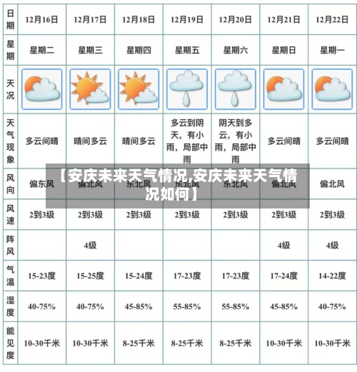 【安庆未来天气情况,安庆未来天气情况如何】