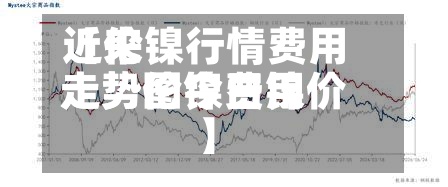 近来【伦镍行情费用走势伦镍费用走势图今日镍价】-第2张图片