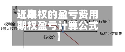近来
【期权的盈亏费用
期权盈亏计算公式】